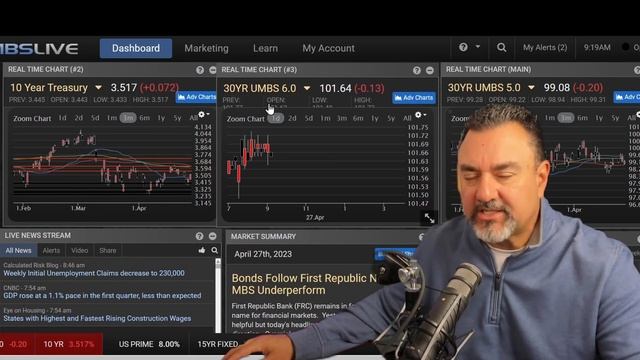 Mortgage Rates and Housing Market Update: How to Prepare for a Recession