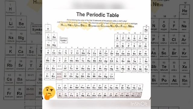 periodic table 😇