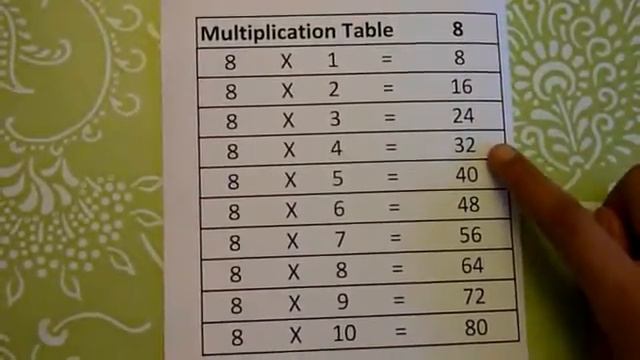 Multiplication Tables from 6 to 10 - VERY EASY math tables, math worksheet