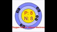 Arangement of the Periodic Table of Elements