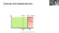 Understanding Process Performance Through Control Charts Webinar Recording