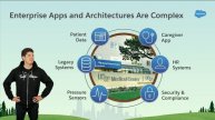Developer Keynote: Build Apps of the Future | Salesforce