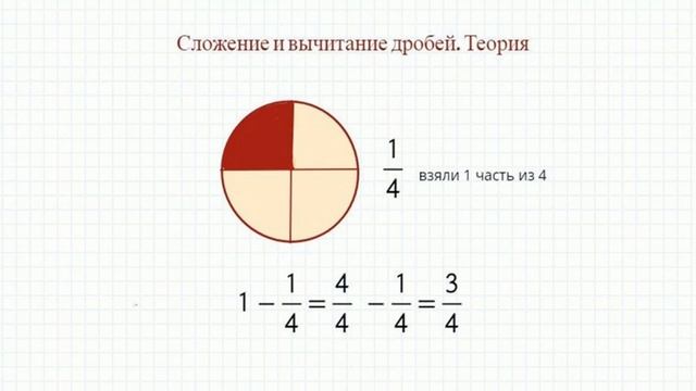 Сложение и вычитание дробей. Теория