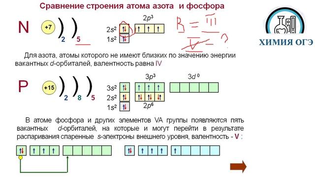 Химия ОГЭ 5 группа и азот