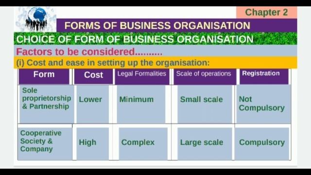 Types of companies | Choice of forms of Business Organization