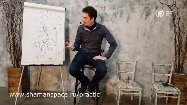 Как правильно формулировать свои мысли