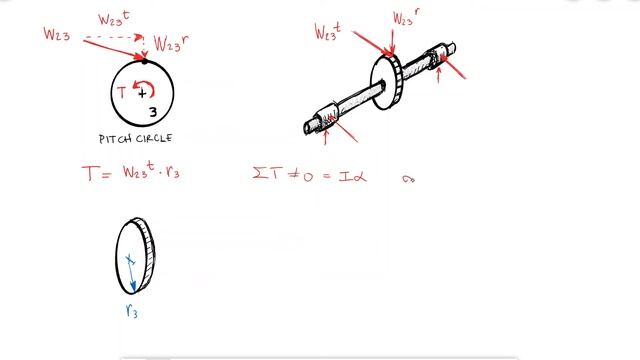 Gear Forces and Power Transmission of SPUR GEARS in Just Over 12 Minutes!