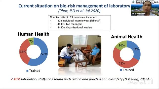 Biosafety & Biosecurity Month Webinar Series (Session# 8), Special Webinars and Dialogue Session