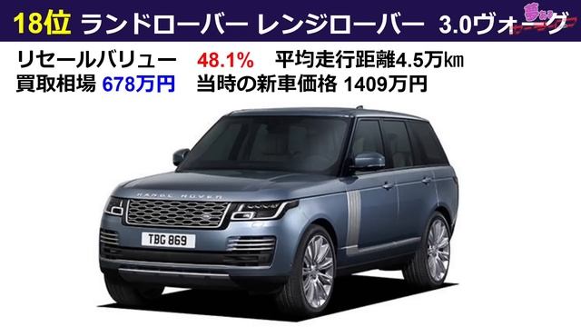 【2024年最新版!】値落ちしない輸入車SUVランキング！5年落ち外車SUVで一番リセールが高いクルマはどれだ？輸入車SUVのリセールバリューランキング令和6年