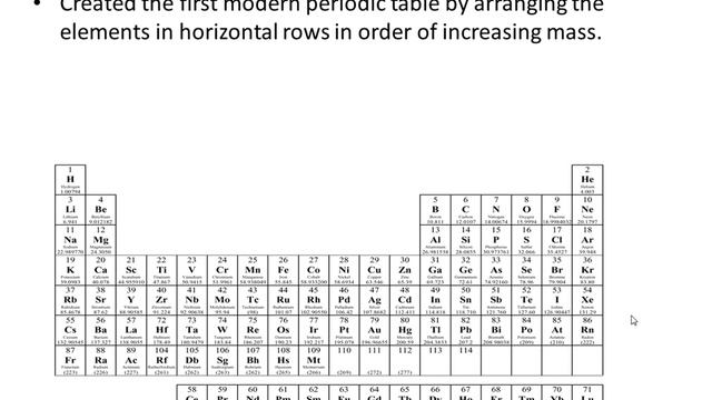 Mendeleev and Moseley