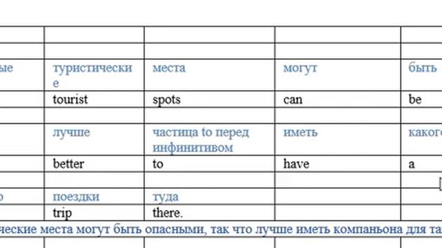 № 5, уровень А2 English. Изучение английского методом выучивания текстов. О методике - в описании