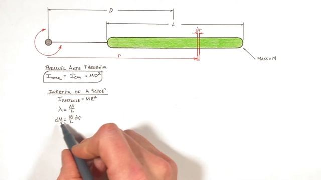 Derive the Parallel Axis Theorem | Rotation & Moments of Inertia