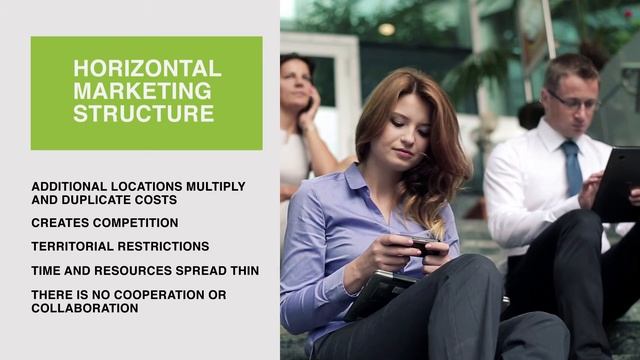 Horizontal Marketing vs Vertical Marketing (1:37)