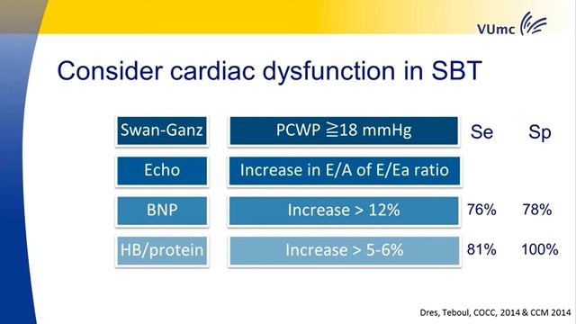 Weaning from mechanical ventilationLeo Heunks 2017