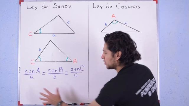 Cuándo usar Ley del Seno y Coseno - Salvador FI