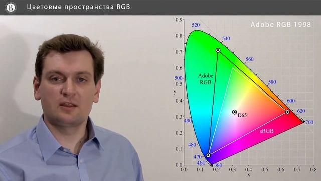 Компьютерная графика основы - 28 урок. Цветовые пространства RGB