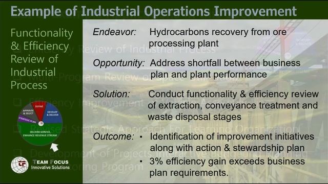 Innovative Solutions   Part 3, Later Application - Examples
