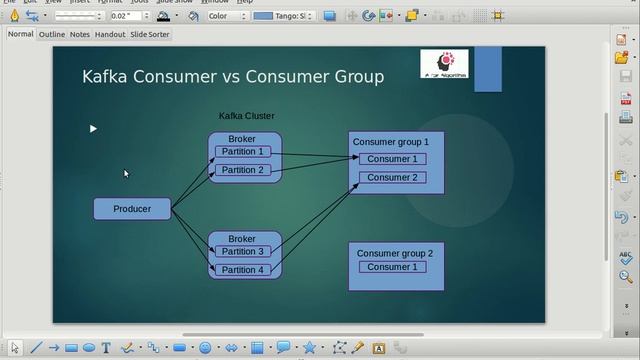 Consumer vs Consumer Group | Kafka Architecture Tutorial #kafka