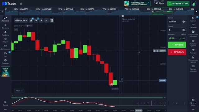 Работа на биржевых валютных парах