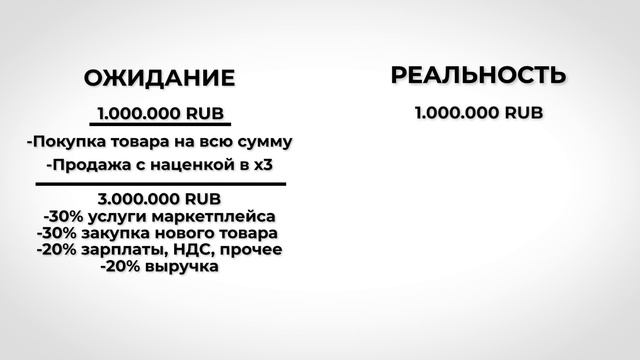 ПОЖАЛУЙСТА, НЕ НАЧИНАЙТЕ ТОВАРНЫЙ БИЗНЕС В 2023 ГОДУ!