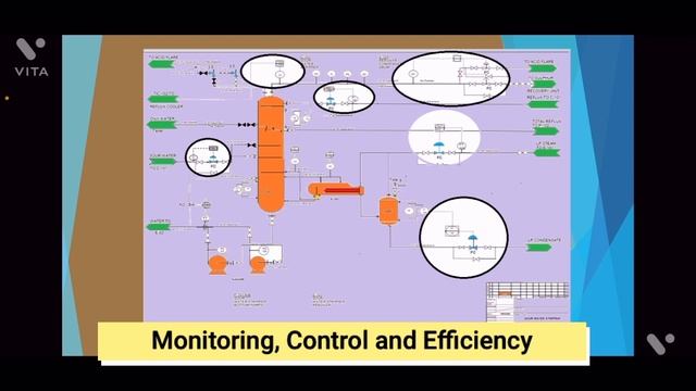 Principles Of P&ID Development / How To Read PFD / Create, Interpret, Read P&ID Like A Pro