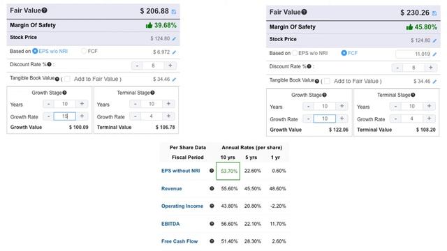 Is Alibaba Stock a Buy in 2022? | 100% Upside? | BABA Stock Analysis