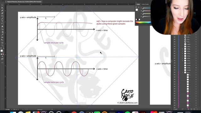 Audio Basics: The Nyquist Theorem