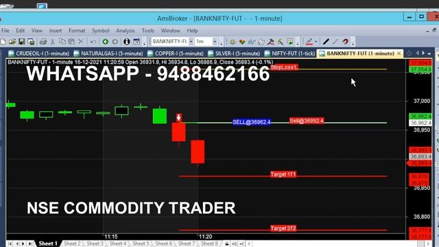 Bank Nifty Option Weekly Expiry 90 Point Target Achieved in 3 Minutes Trading