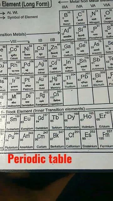 Periodic Table Of The Element