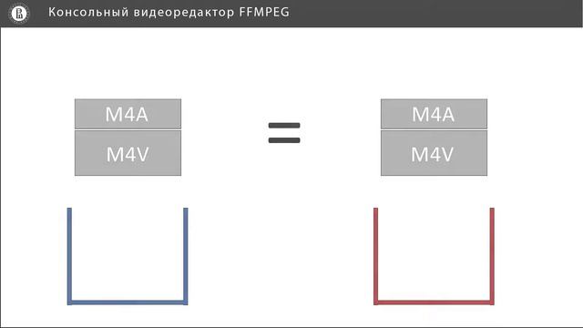 Компьютерная графика основы - 52 урок. Констольный видеоредактор