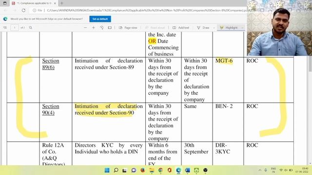 First Year Compliances for Section-8 Company by CS Jaivindra Singh