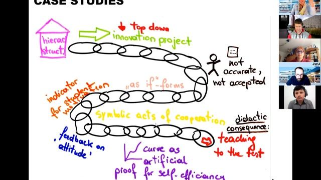 Early-Career Researchers in STEAM Education Conference - "Innovations"