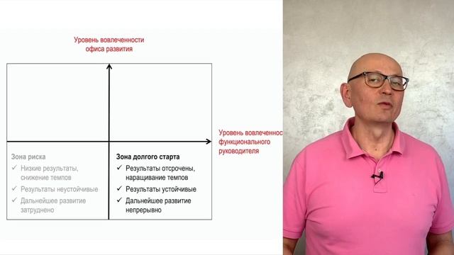 Два подхода к управлению  проектами