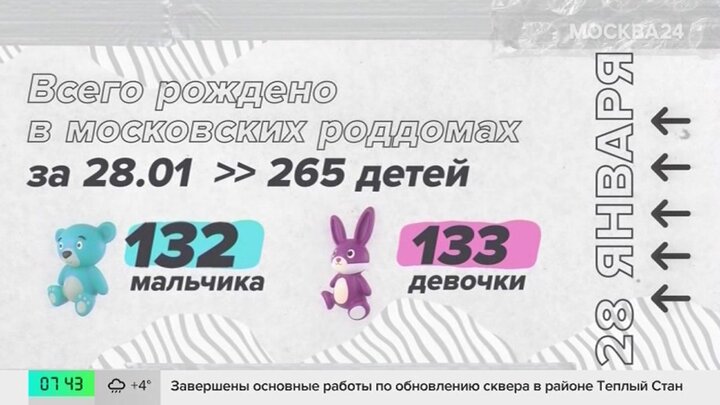 265 детей родились в Москве 28 января