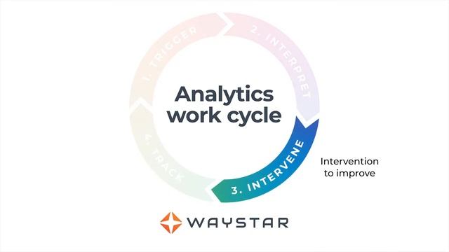 Discover the power of Analytics + Business Intelligence