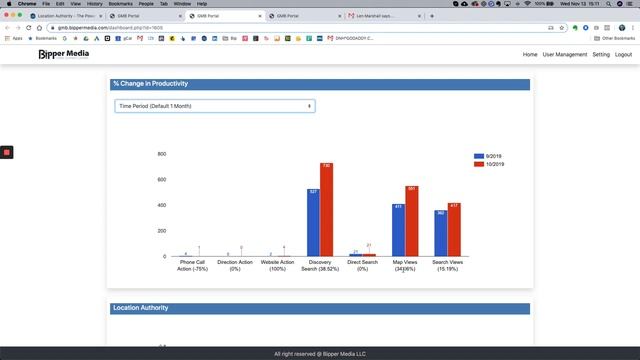 Google My Business Insights - New GMB Dashboard for Local SEO