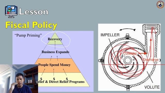 Socioeconomic Factors Affecting Business and Industry: Government Policies | Applied Economics