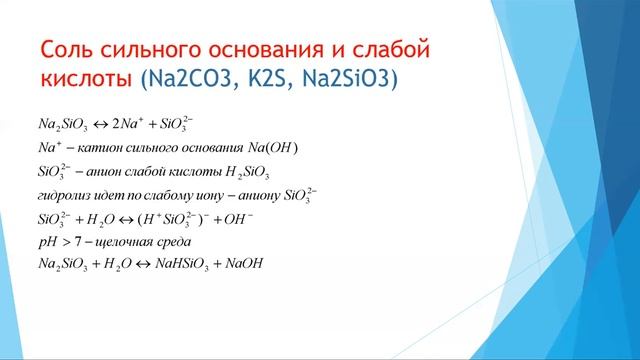 Химия. Объяснение темы "Гидролиз"