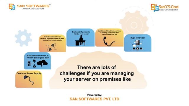 Cloud Based Call Center Software Solution | Call Center Software for Small Business | #SANSoftwares