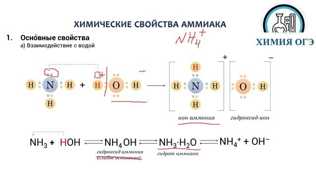 Химия ОГЭ аммиак