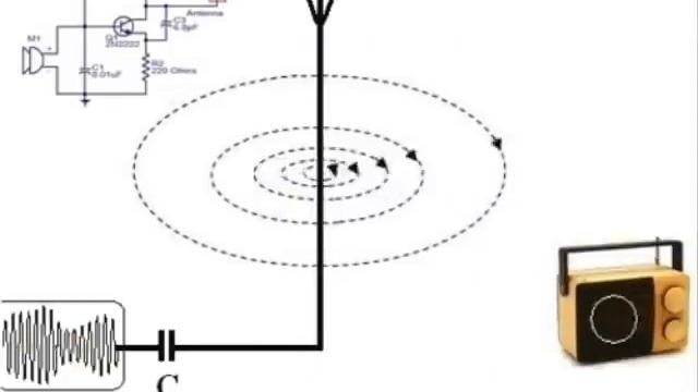 What is Radio Wave and How is Radio Wave Created?