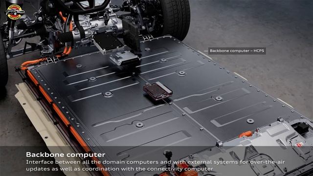 2025 Audi Q6 e-tron – 1.2 electronic architecture and over the air updates