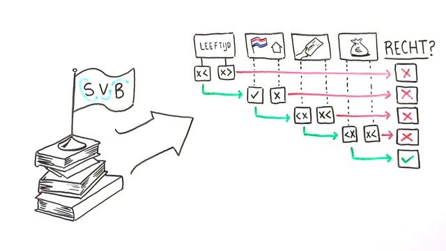 SVB   Business Rules Management