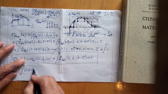 Інтеграл Дюамеля