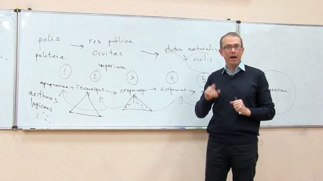 Истоки философского мышления12/14. Идея образования по Платону.