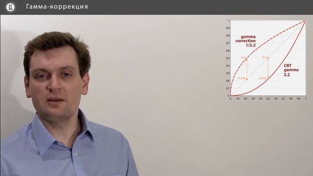Компьютерная графика основы - 27 урок. Гамма-коррекция
