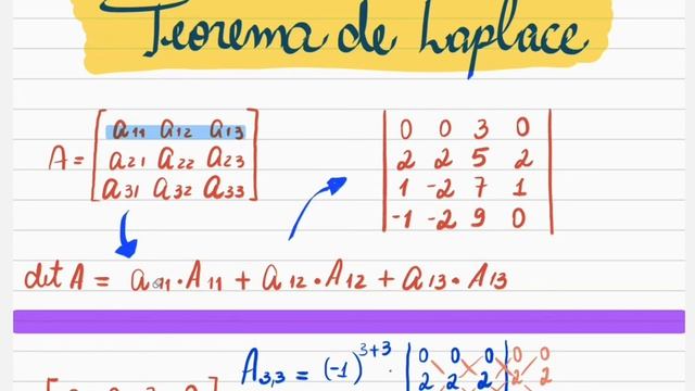 Teorema de Laplace