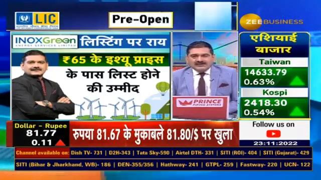 INOX Green Energy IPO Listing: Should Buy, Hold Or Not? Price Range, Stop-loss By Anil Singhvi