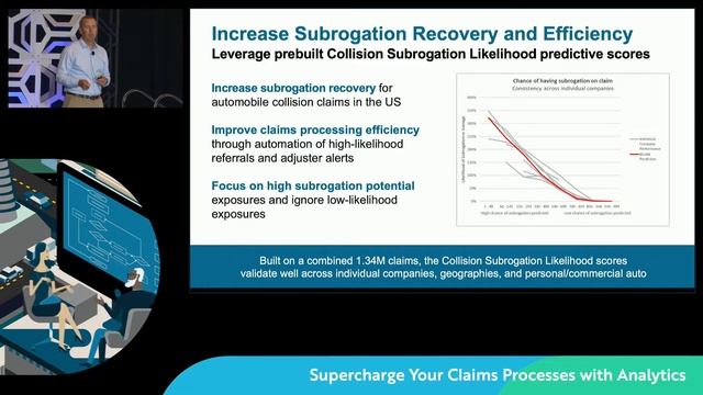 Supercharge Your Claims Process with Analytics