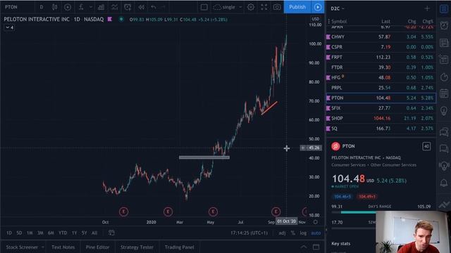 Direct-To-Consumer Stocks To Watch 🛒🛍️